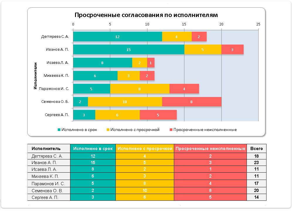 Управленческий учет и отчетность через интеграцию с MS Excel